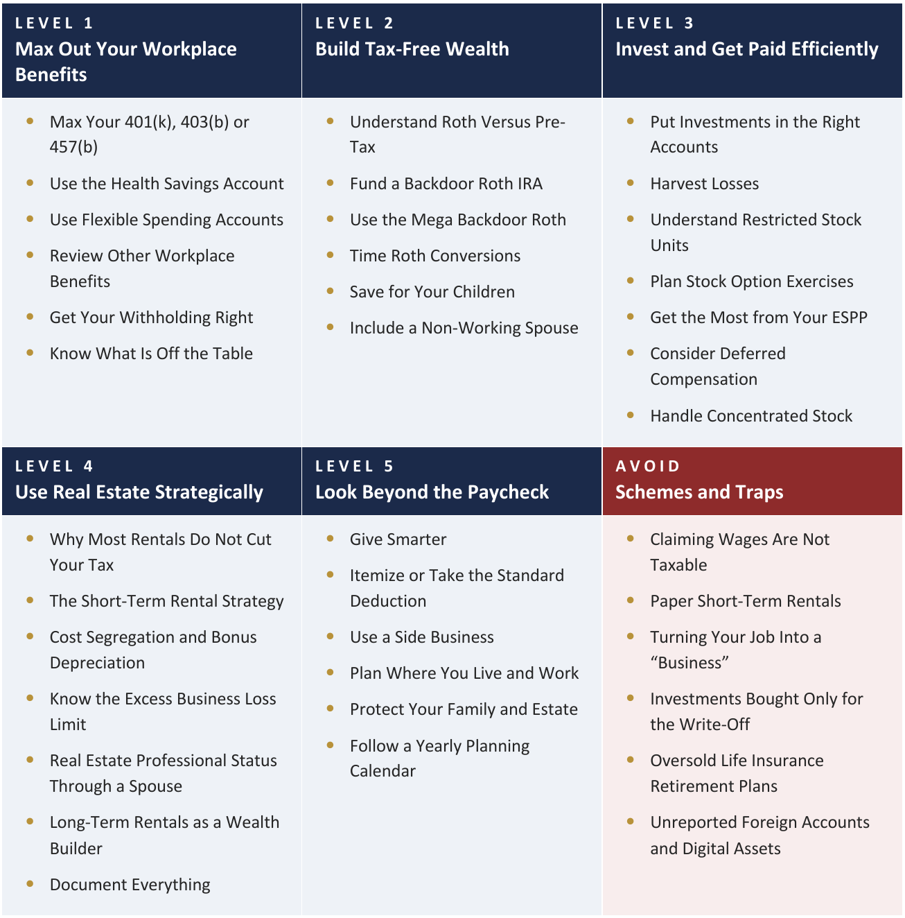The High Earner's Guide at a glance. Level 1 Max Out Your Workplace Benefits, Level 2 Build Tax-Free Wealth, Level 3 Invest and Get Paid Efficiently, Level 4 Use Real Estate Strategically, Level 5 Look Beyond the Paycheck, and Avoid: Schemes and Traps.